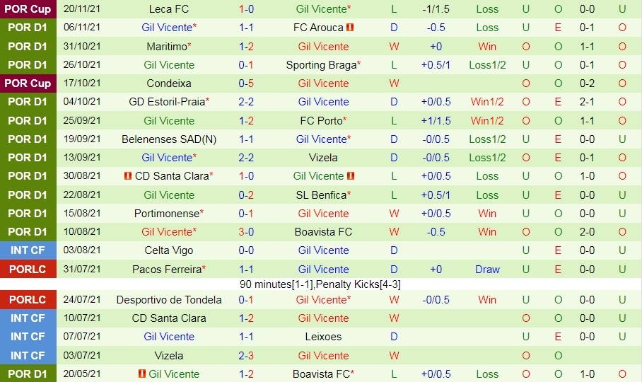 Moreirense vs Gil Vicente