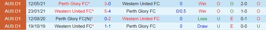 Western United vs Perth Glory