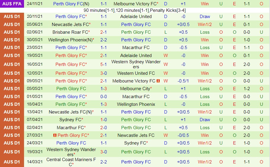 Western United vs Perth Glory