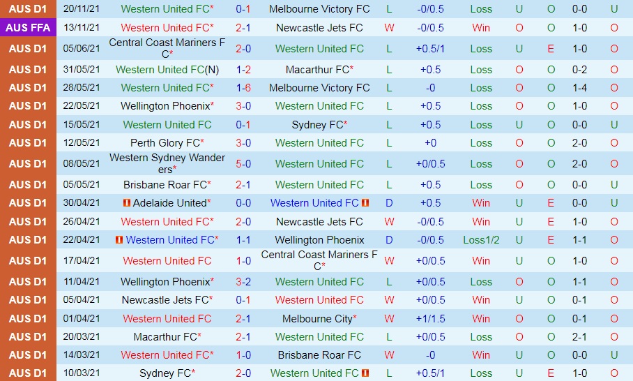 Western United vs Perth Glory