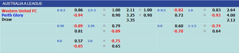 Western United vs Perth Glory