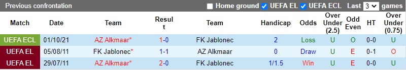 Thành tích đối đầu Jablonec vs AZ Alkmaar