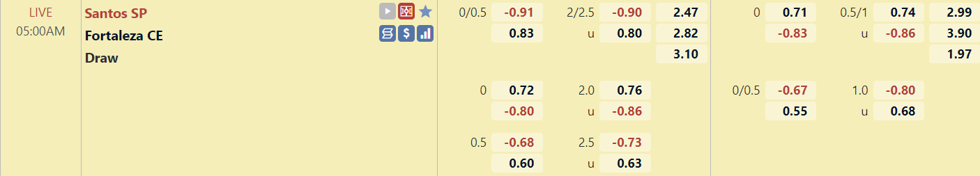 Tỉ lệ trận đấu Santos vs Fortaleza