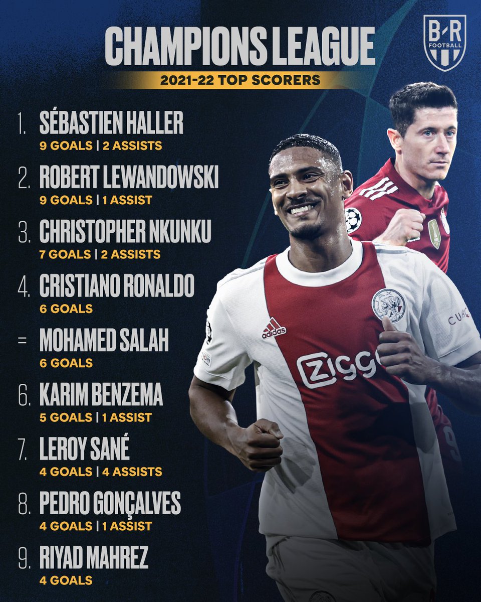 Top ghi bàn C1 sau 5 lượt trận Top ghi bàn C1 sau 5 lượt trận