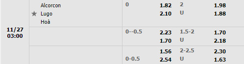 Tỷ lệ Alcorcon vs Lugo