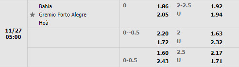 Tỷ lệ Bahia vs Gremio