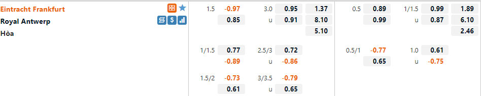 Tỷ lệ Frankfurt vs Antwerp Tỷ lệ Frankfurt vs Antwerp