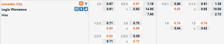 Tỷ lệ Leicester vs Legia Warszawa