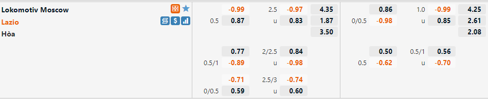 Tỷ lệ Lokomotiv Moscow vs Lazio