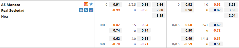 Monaco vs Sociedad Monaco vs Sociedad