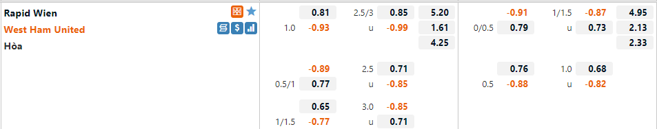 Tỷ lệ Rapid Wien vs West Ham