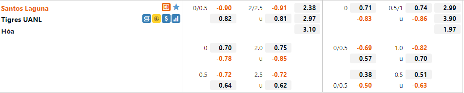 Santos Laguna vs Tigres