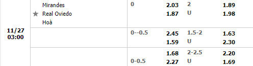 Tỷ lệ Mirandes vs Oviedo