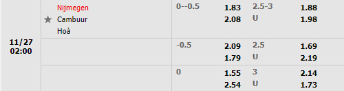 Tỷ lệ NEC Nijmegen vs Cambuur Tỷ lệ NEC Nijmegen vs Cambuur