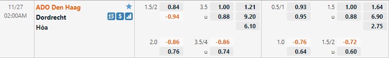 Tỷ lệ ADO Den Haag vs Dordrecht
