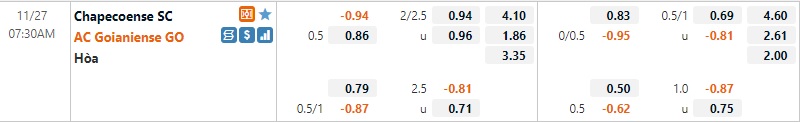 Tỷ lệ Chapecoense vs Goianiense