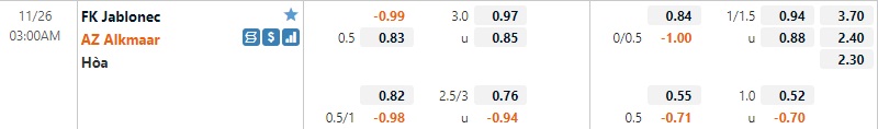 Tỷ lệ Jablonec vs AZ Alkmaar