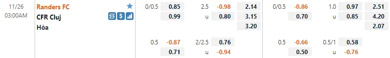 Tỷ lệ Randers vs Cluj Tỷ lệ Randers vs Cluj