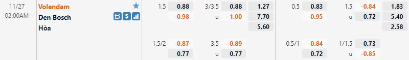 Tỷ lệ Volendam vs Den Bosch