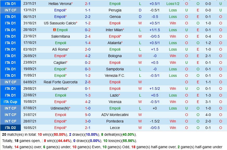 Empoli VS Fiorentina