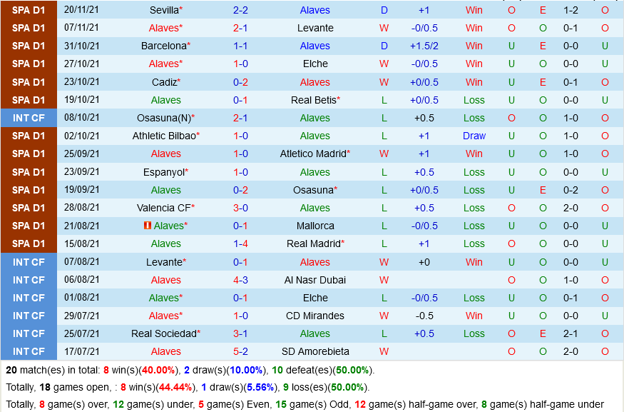 Alaves VS Celta Vigo