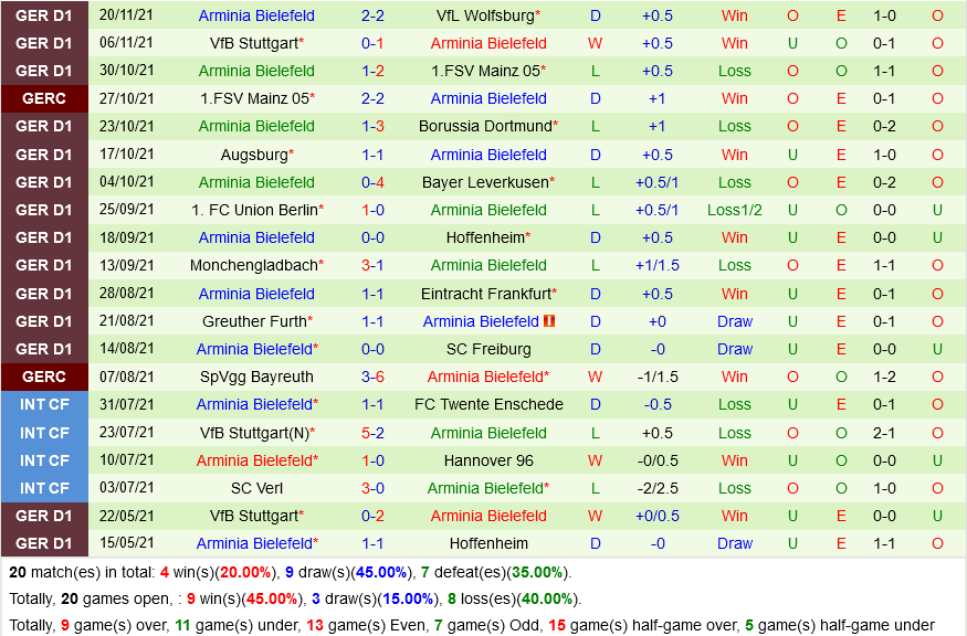 Bayern Munich VS Bielefeld