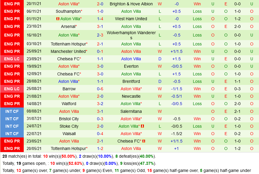 Crystal Palace vs Aston Villa