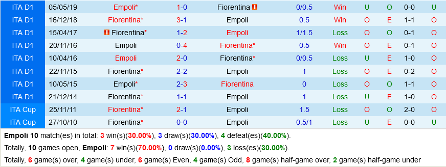 Empoli VS Fiorentina