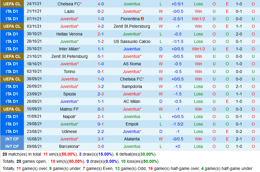 Juventus VS Atalanta