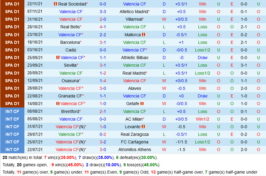 Valencia VS Vallecano
