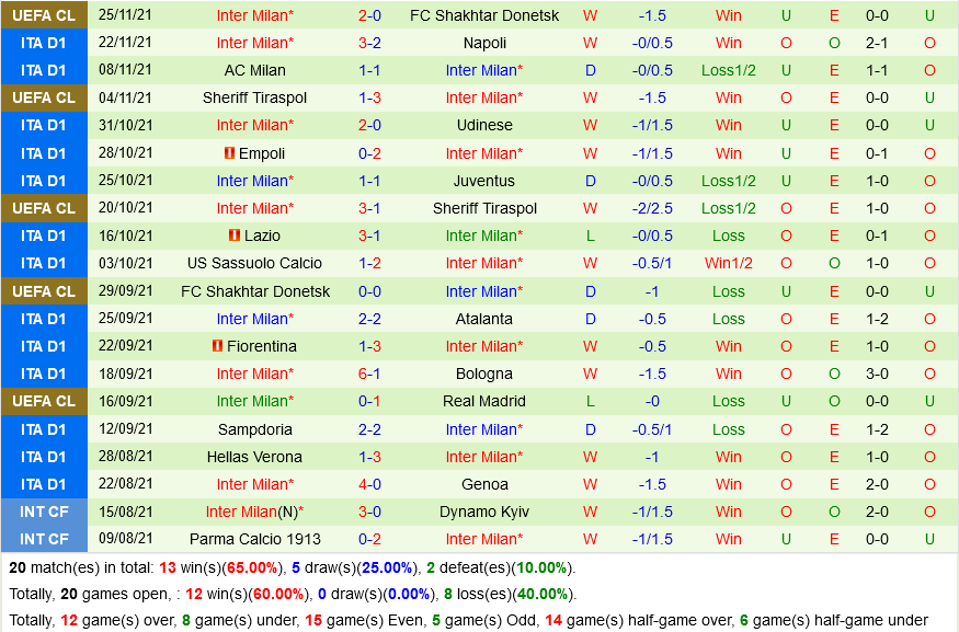 Venezia VS Inter Milan Venezia VS Inter Milan