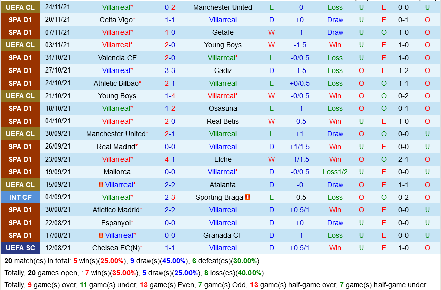 Villarreal VS Barcelona
