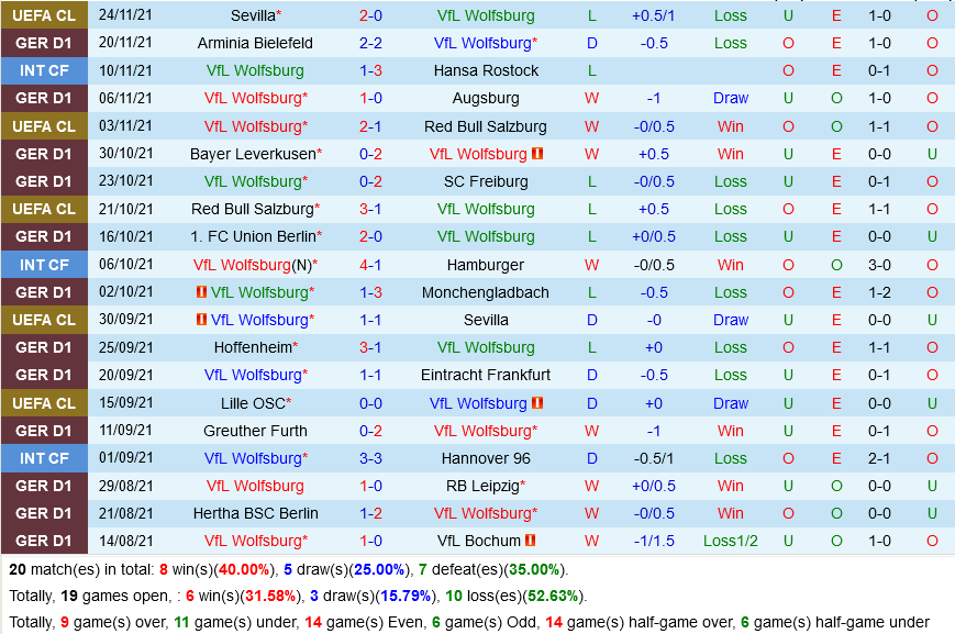 Wolfsburg VS Dortmund