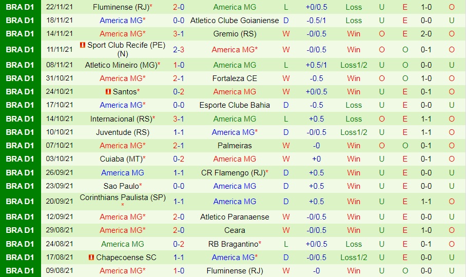 Bragantino vs America Mineiro