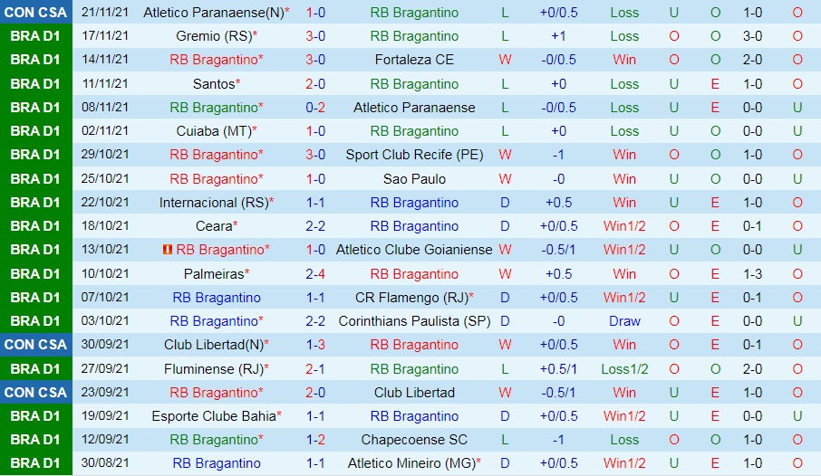 Bragantino vs America Mineiro