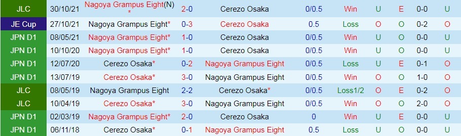 Cerezo Osaka vs Nagoya Grampus