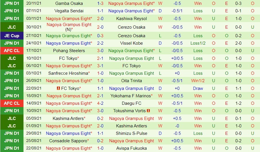 Cerezo Osaka vs Nagoya Grampus
