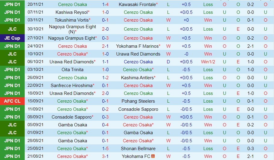 Cerezo Osaka vs Nagoya Grampus