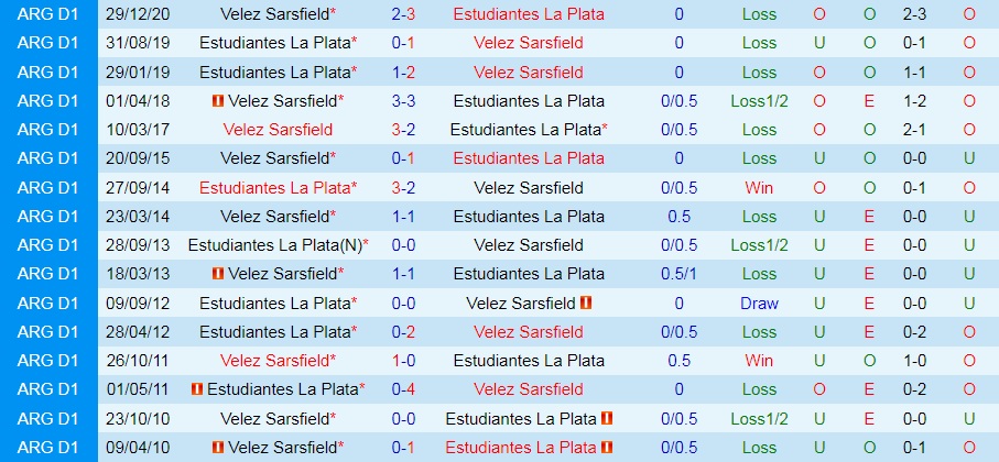 Estudiantes vs Velez Sarsfield