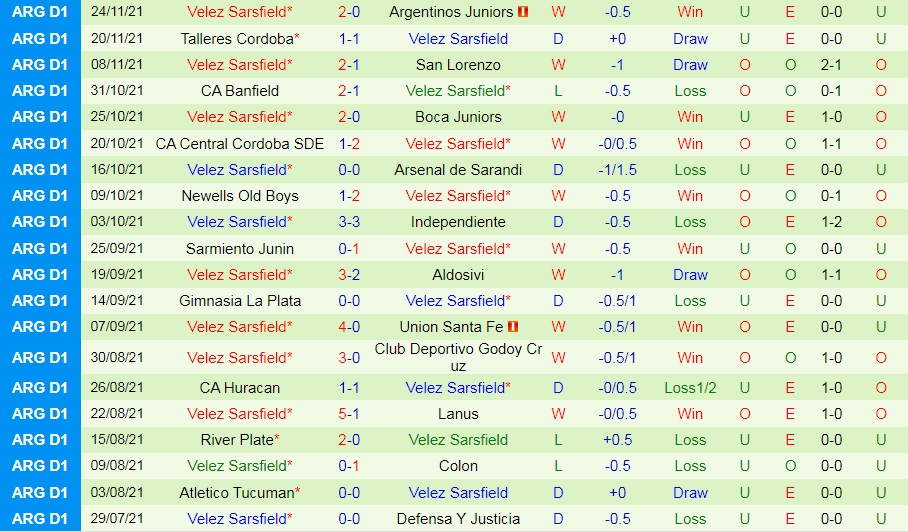 Estudiantes vs Velez Sarsfield