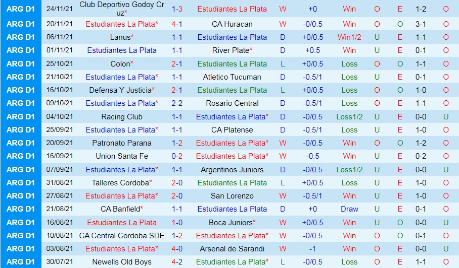 Estudiantes vs Velez Sarsfield