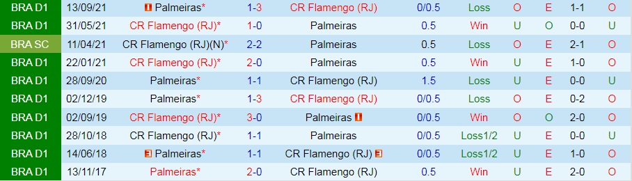 Palmeiras vs Flamengo