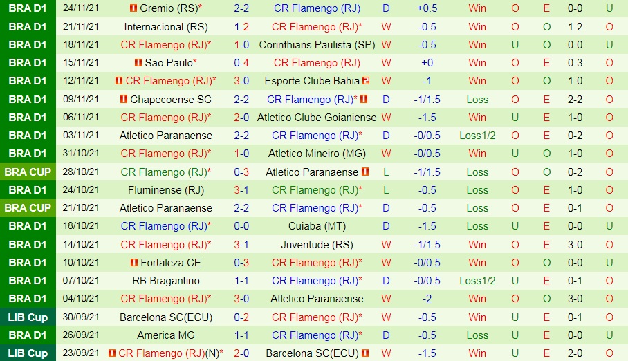 Palmeiras vs Flamengo