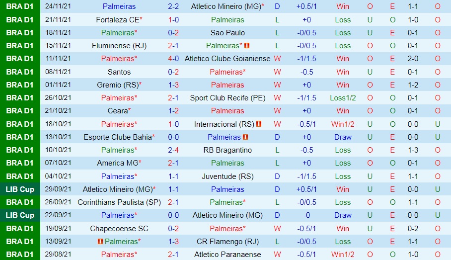 Palmeiras vs Flamengo