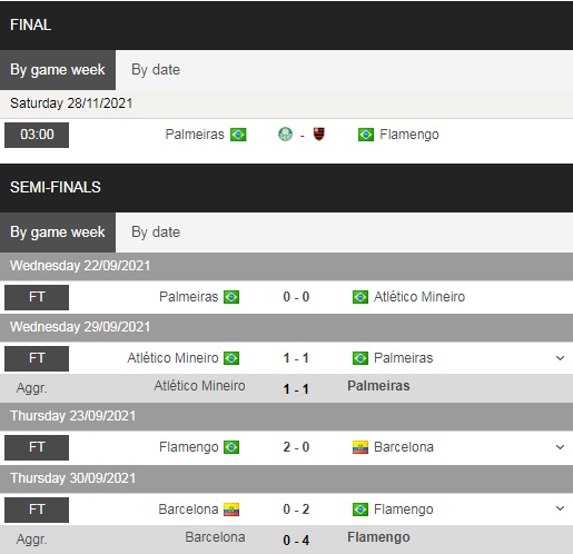 Palmeiras vs Flamengo