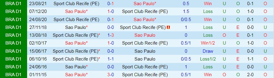 Sao Paulo vs Sport Recife