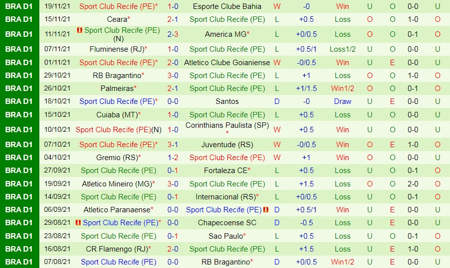 Sao Paulo vs Sport Recife