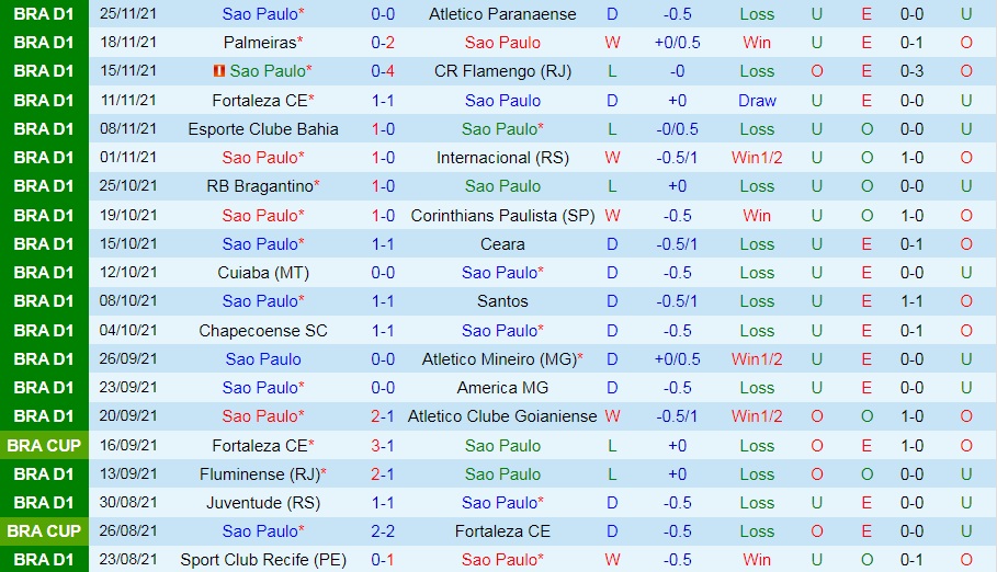 Sao Paulo vs Sport Recife