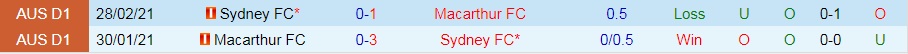 Sydney vs Macarthur