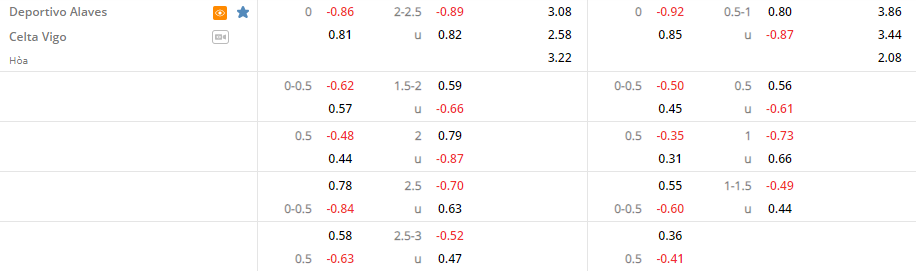 Tỷ lệ Alaves vs Celta Vigo